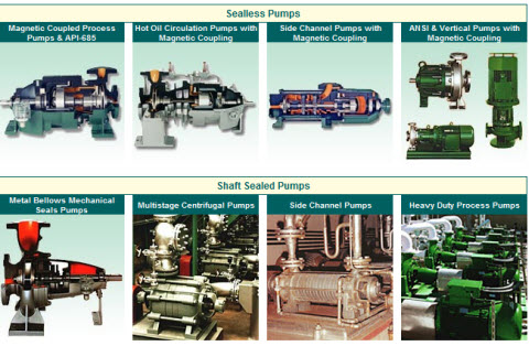 Magnetic Coupled Process Pumps